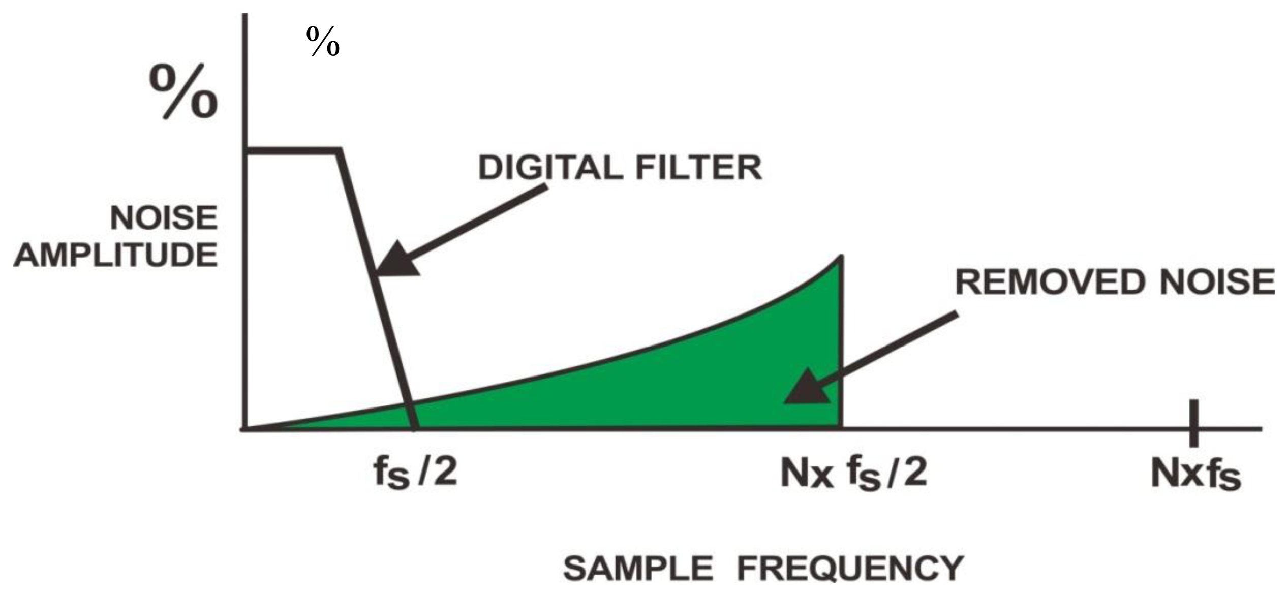 Sensors 13 06552f6 1024