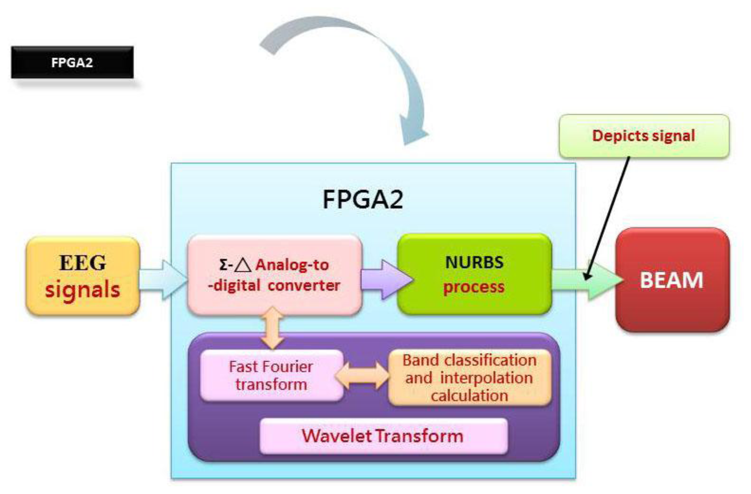 Sensors 13 06552f7 1024
