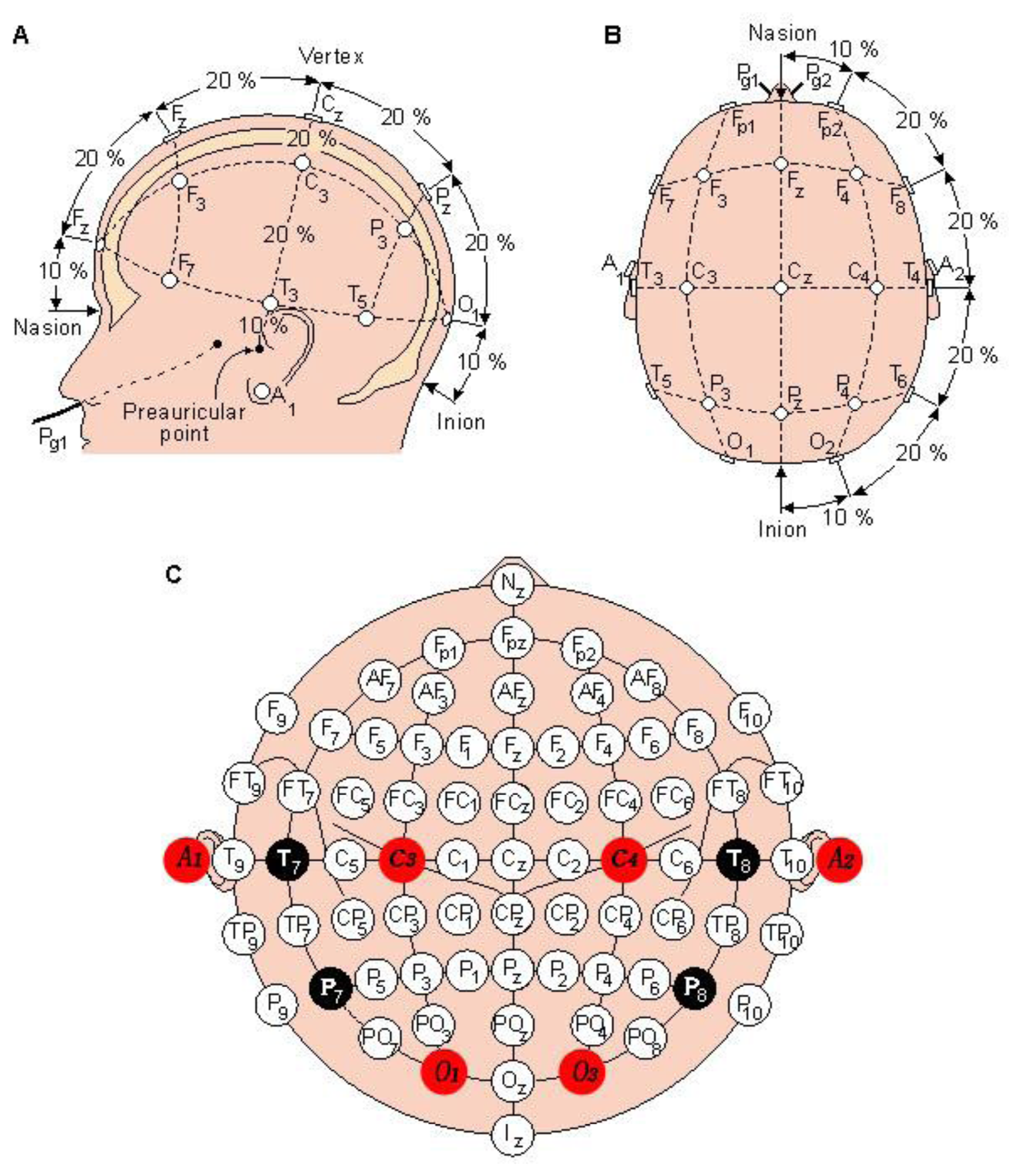 Sensors 13 06552f8 1024