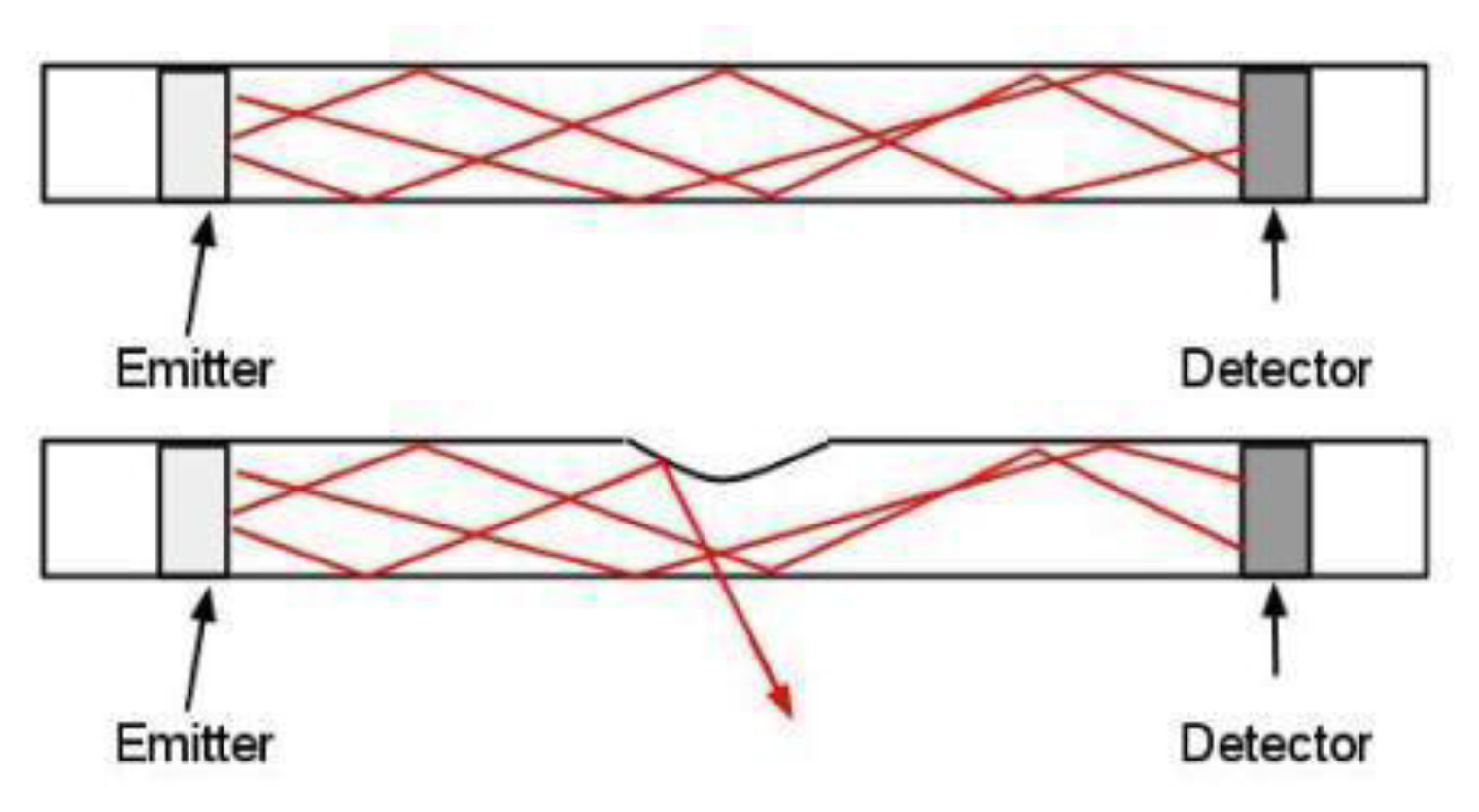 Sensors 13 06578f2 1024