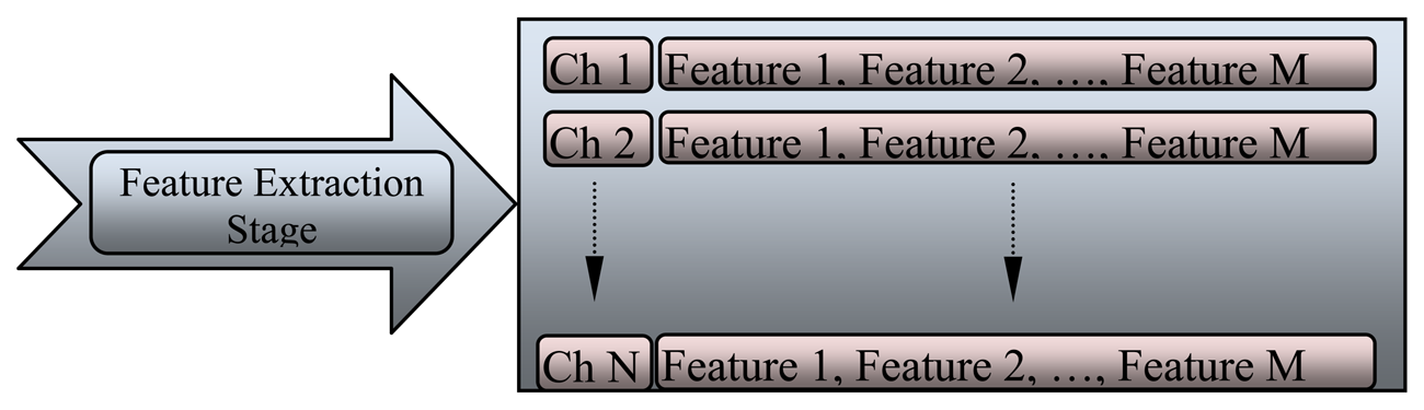 Sensors 13 06605f10 1024