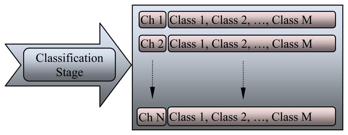 Sensors 13 06605f11 1024