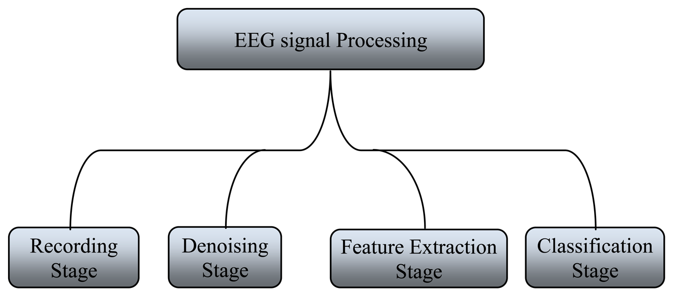 Sensors 13 06605f4 1024