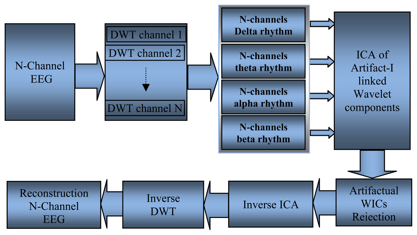 Sensors 13 06605f9 1024