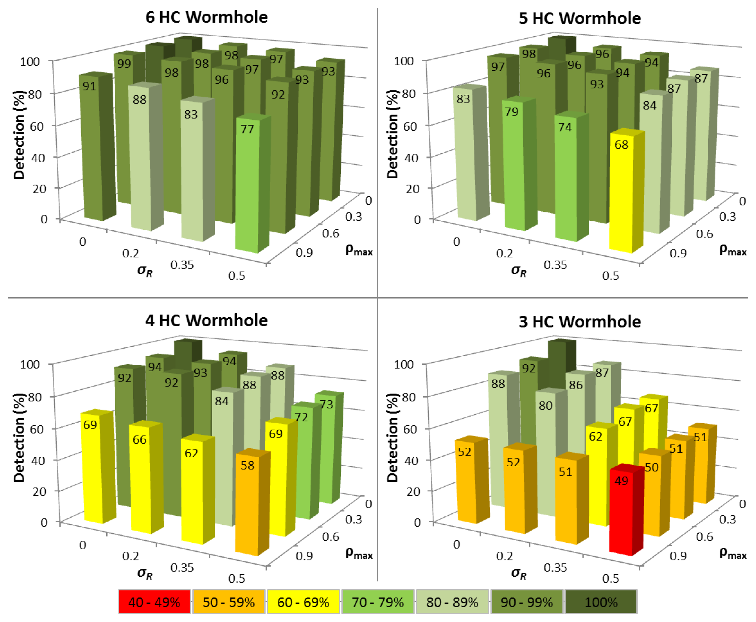 Sensors 13 06651f5 1024