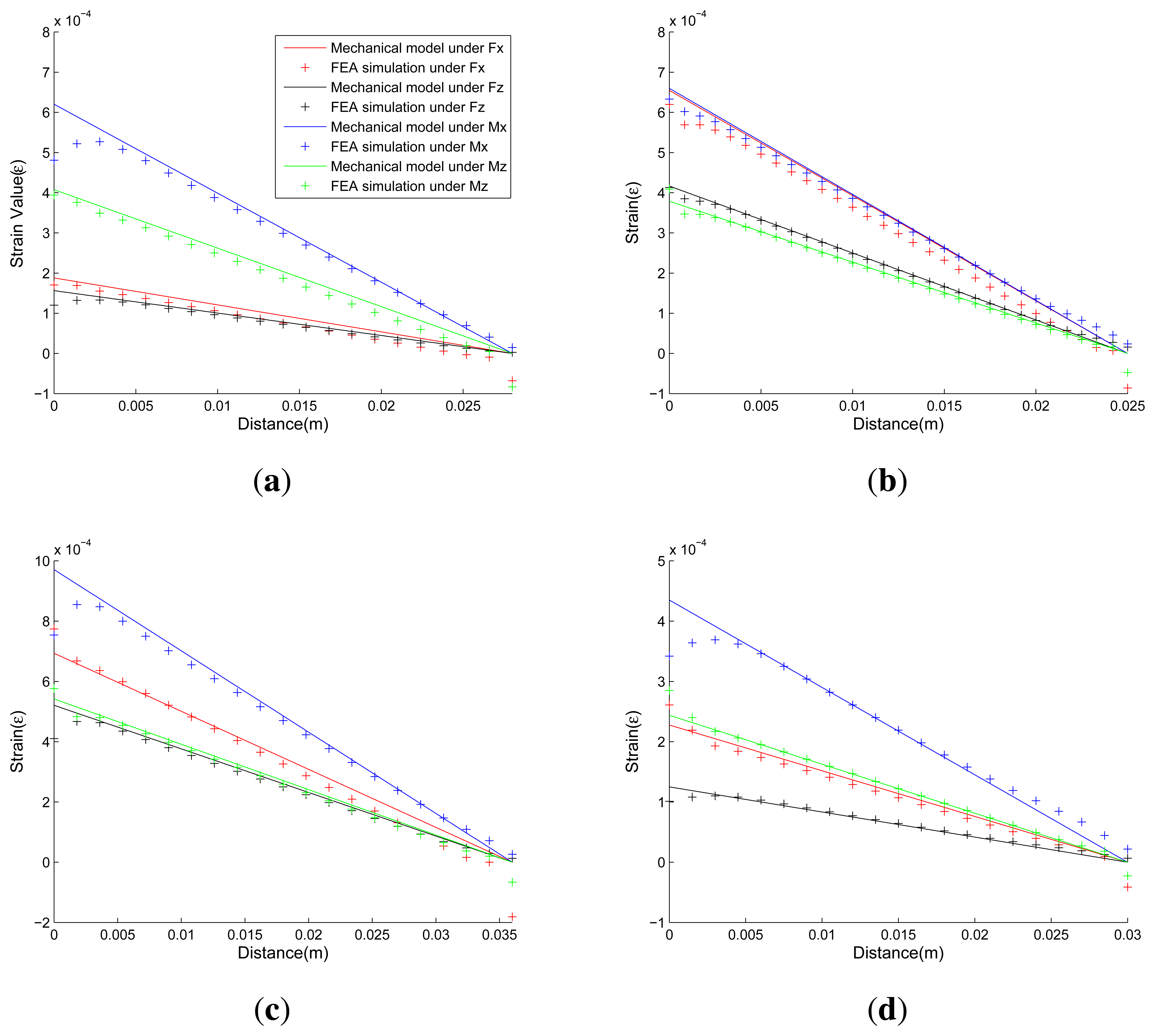 Sensors 13 06669f13 1024
