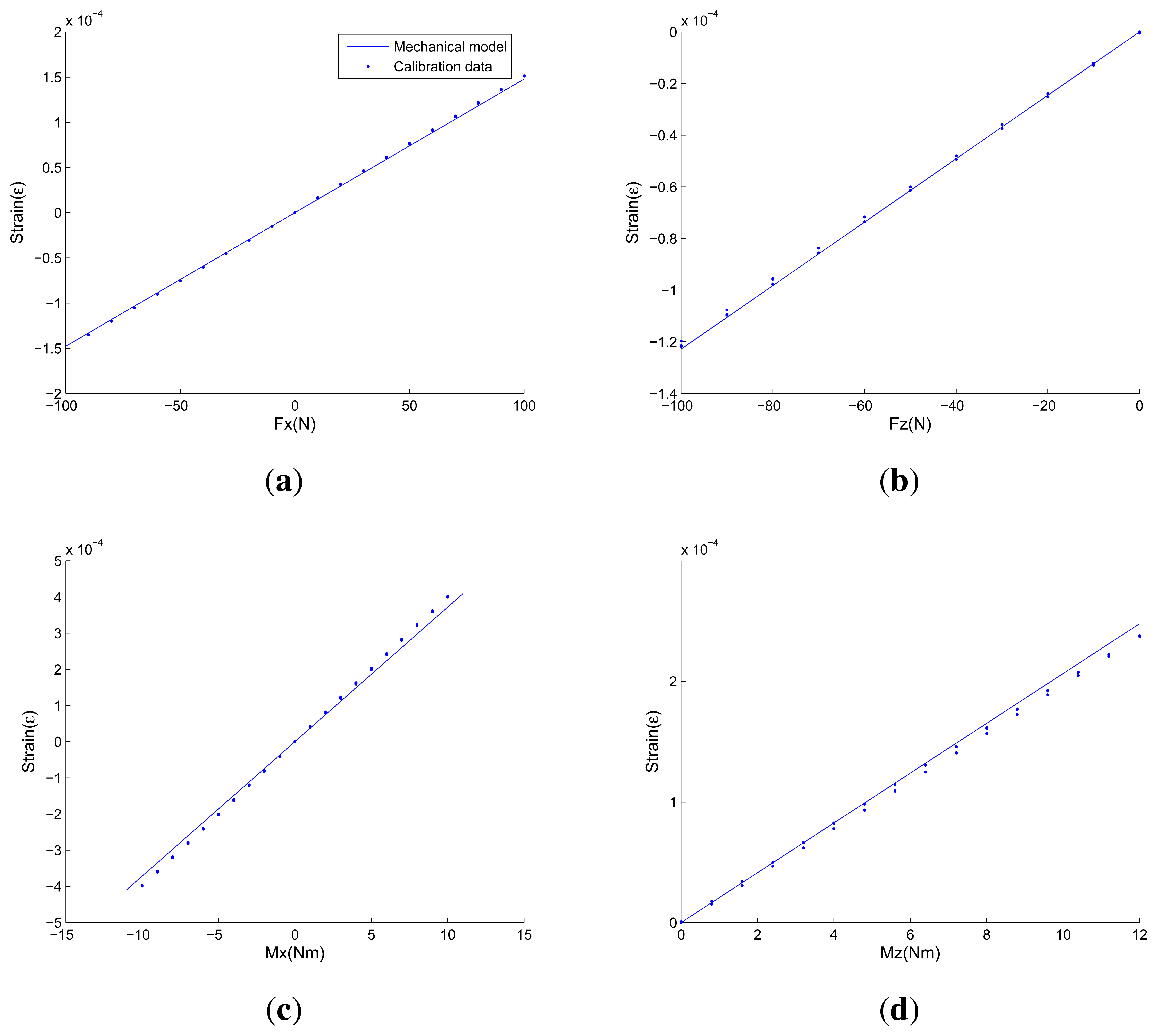 Sensors 13 06669f14 1024