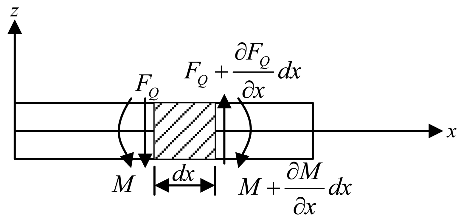 Sensors 13 06669f3 1024