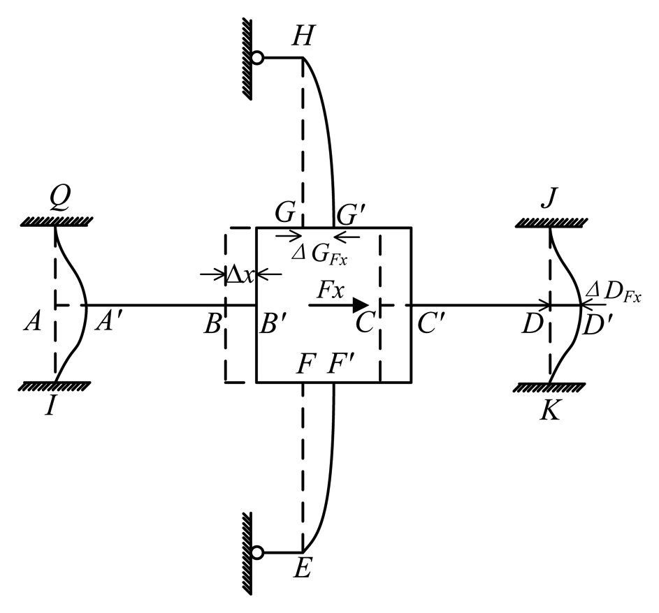 Sensors 13 06669f5 1024