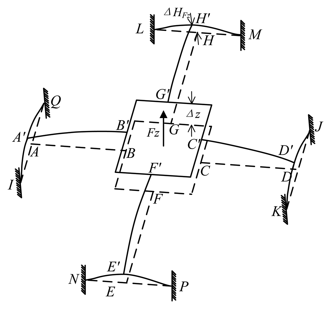 Sensors 13 06669f7 1024