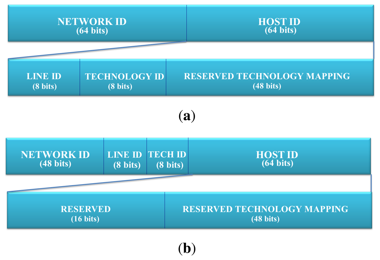 Sensors 13 06687f1 1024