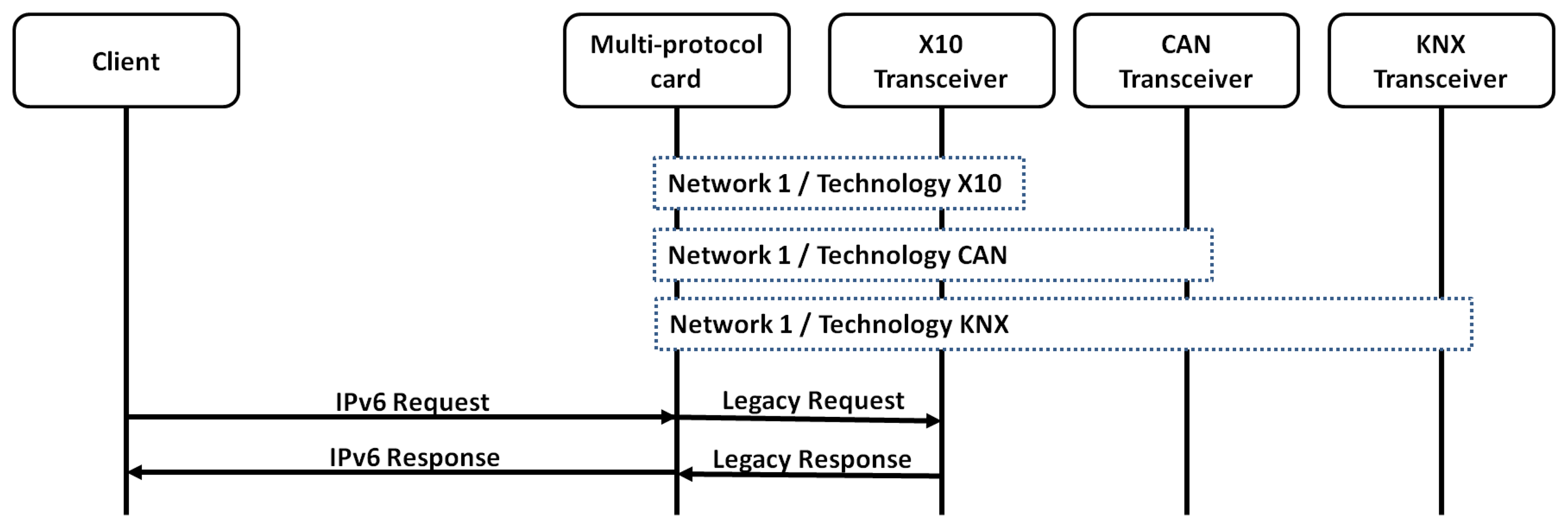 Sensors 13 06687f13 1024
