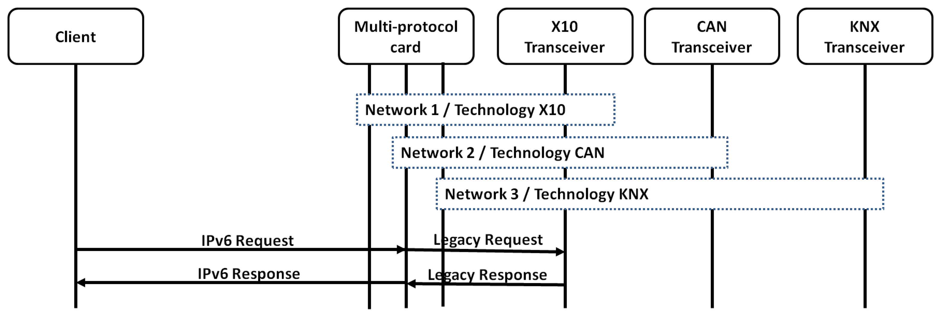 Sensors 13 06687f14 1024