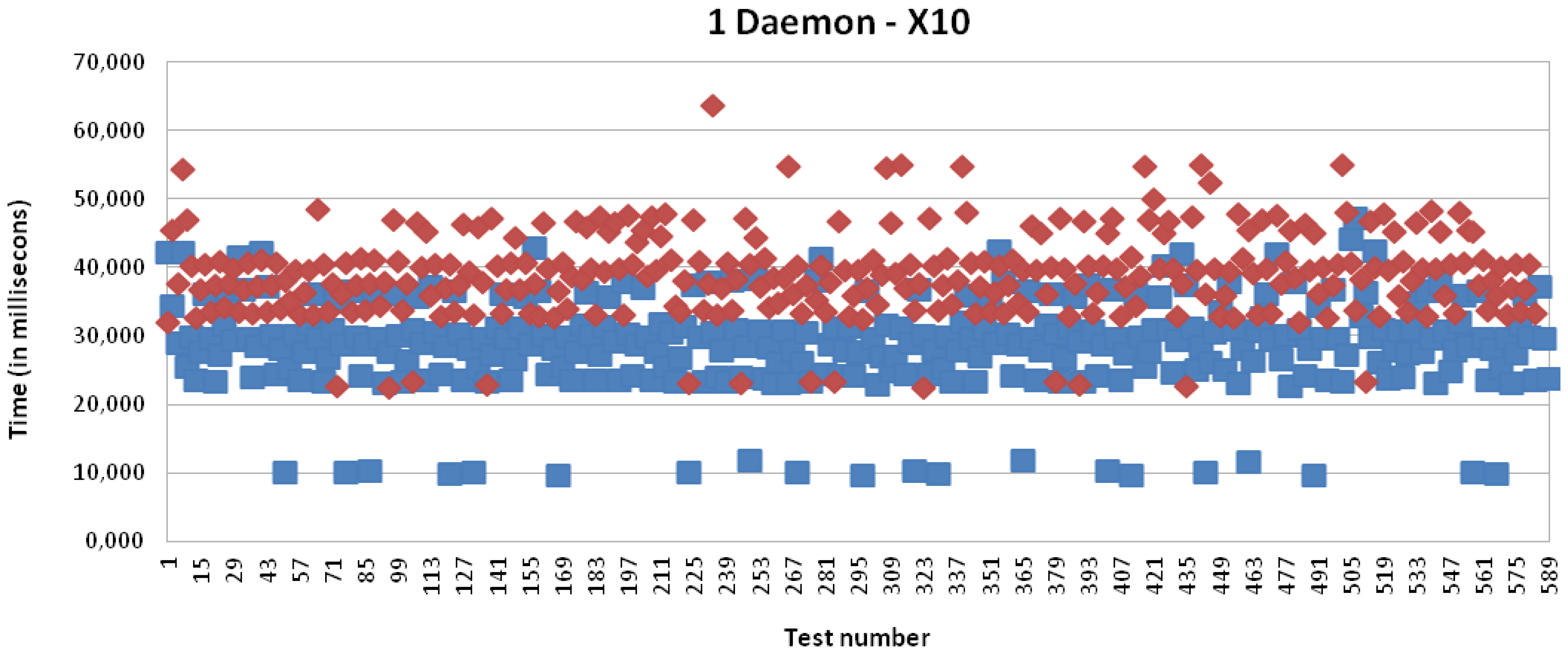 Sensors 13 06687f15 1024