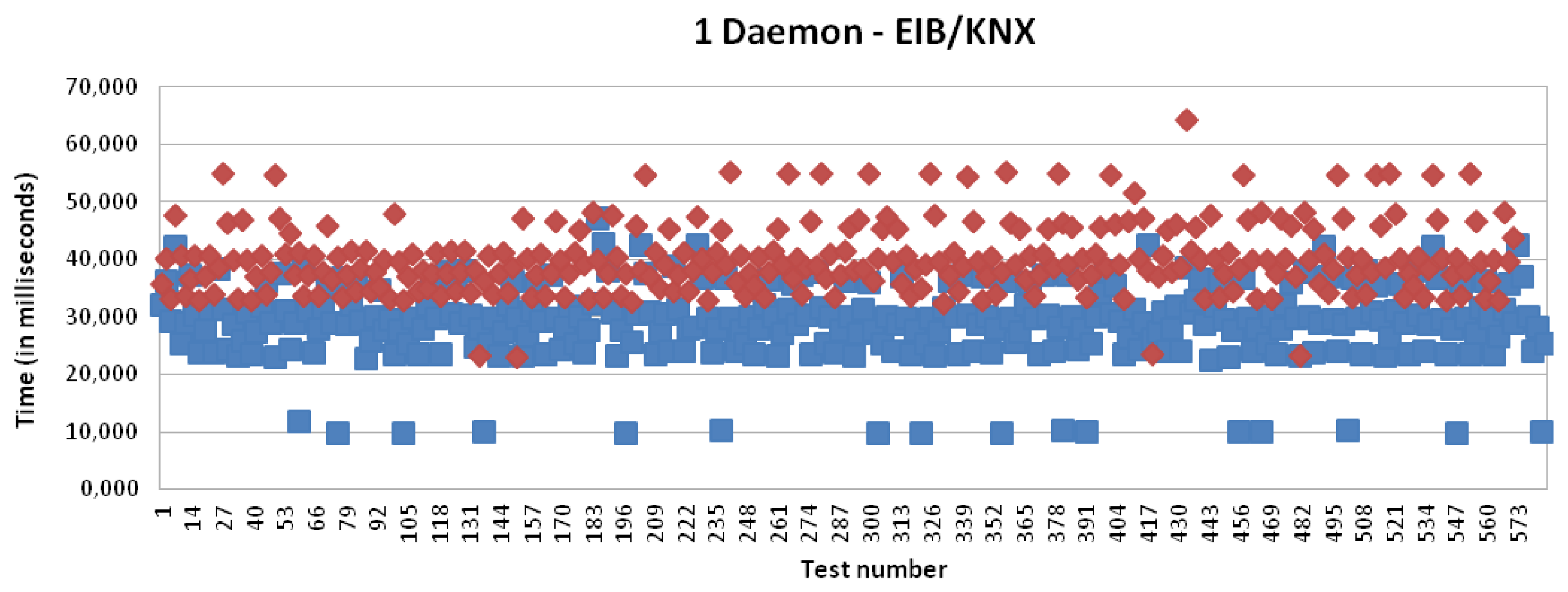 Sensors 13 06687f17 1024