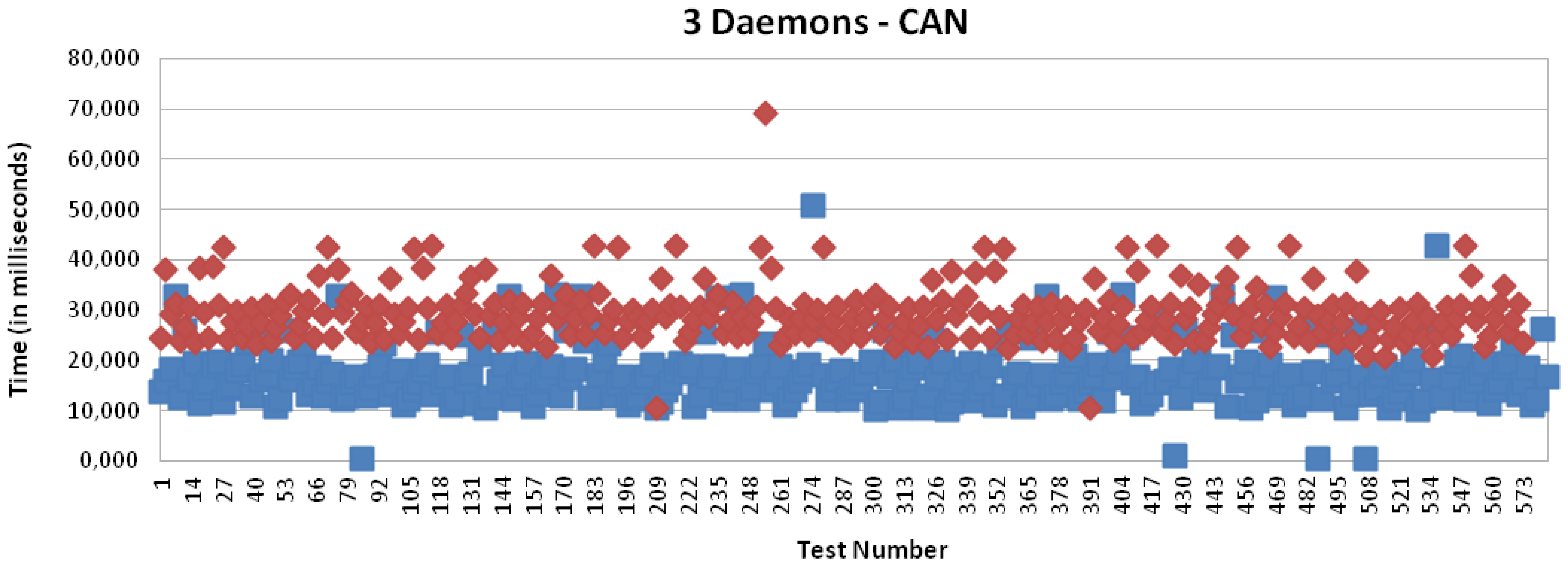 Sensors 13 06687f19 1024