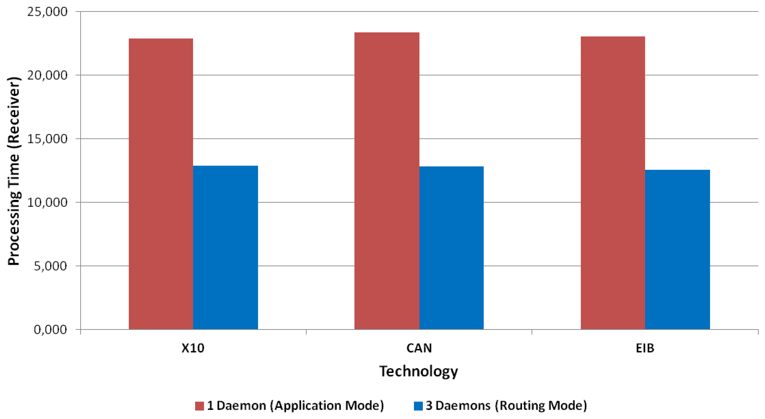 Sensors 13 06687f21 1024