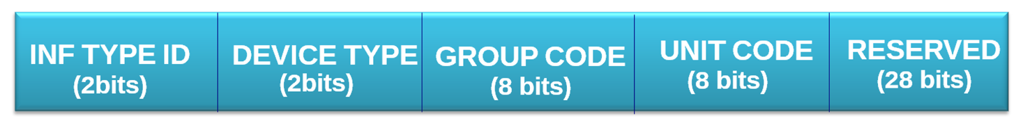 Sensors 13 06687f4 1024