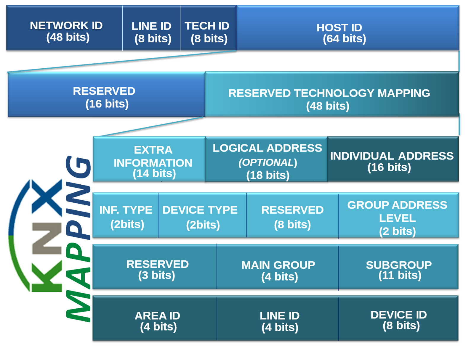 Sensors 13 06687f6 1024