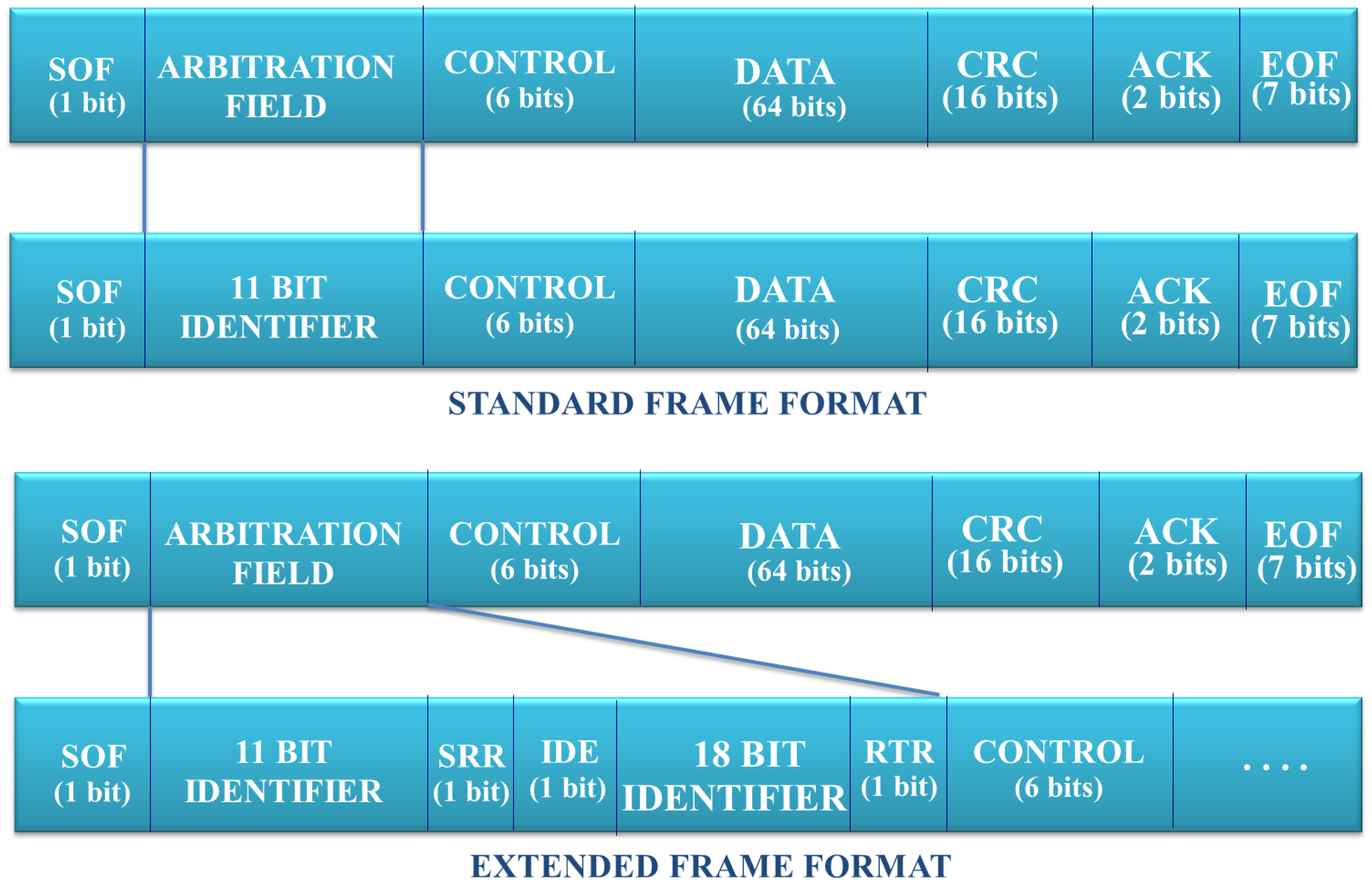 Sensors 13 06687f7 1024