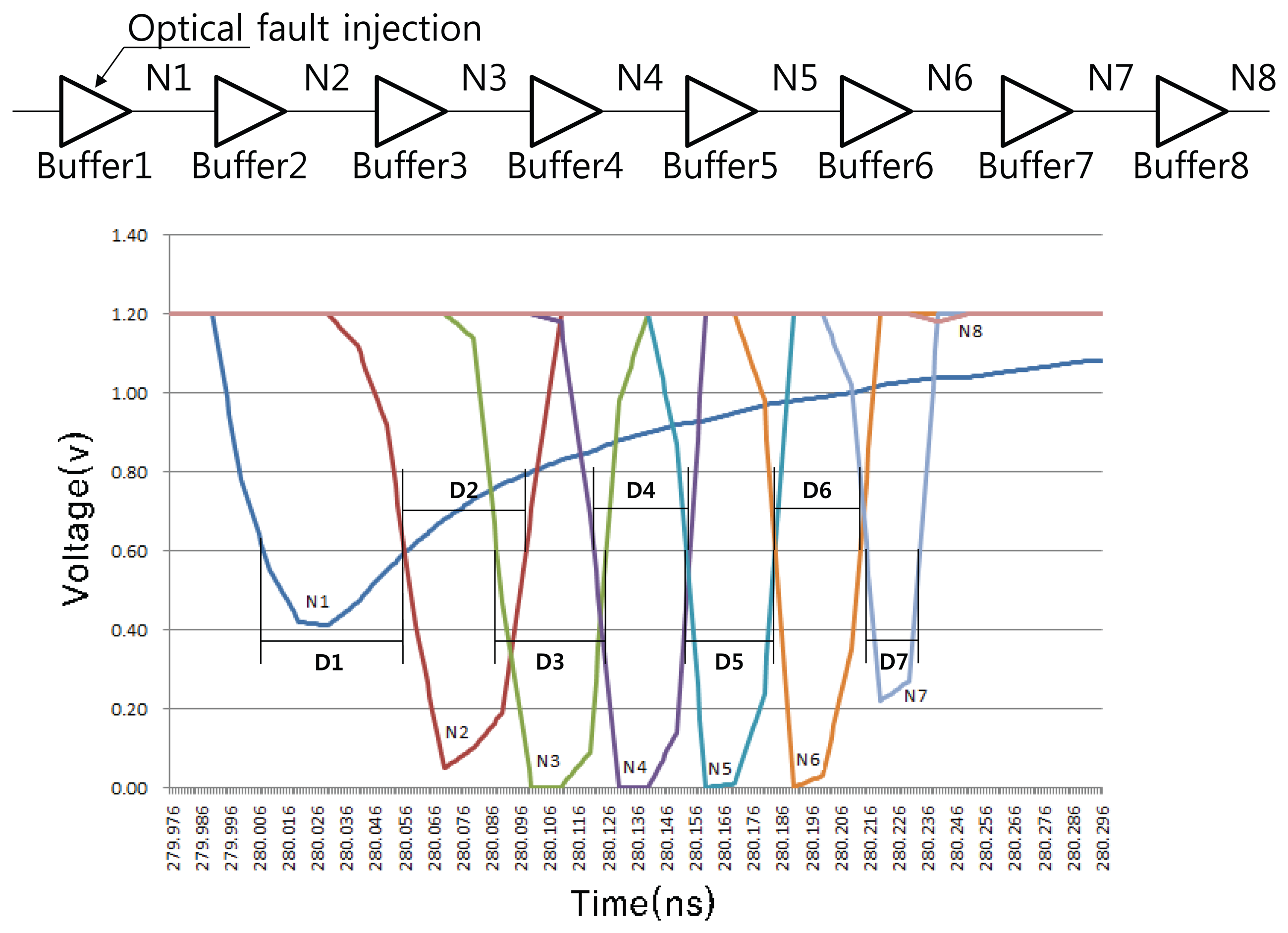 Sensors 13 06713f10 1024