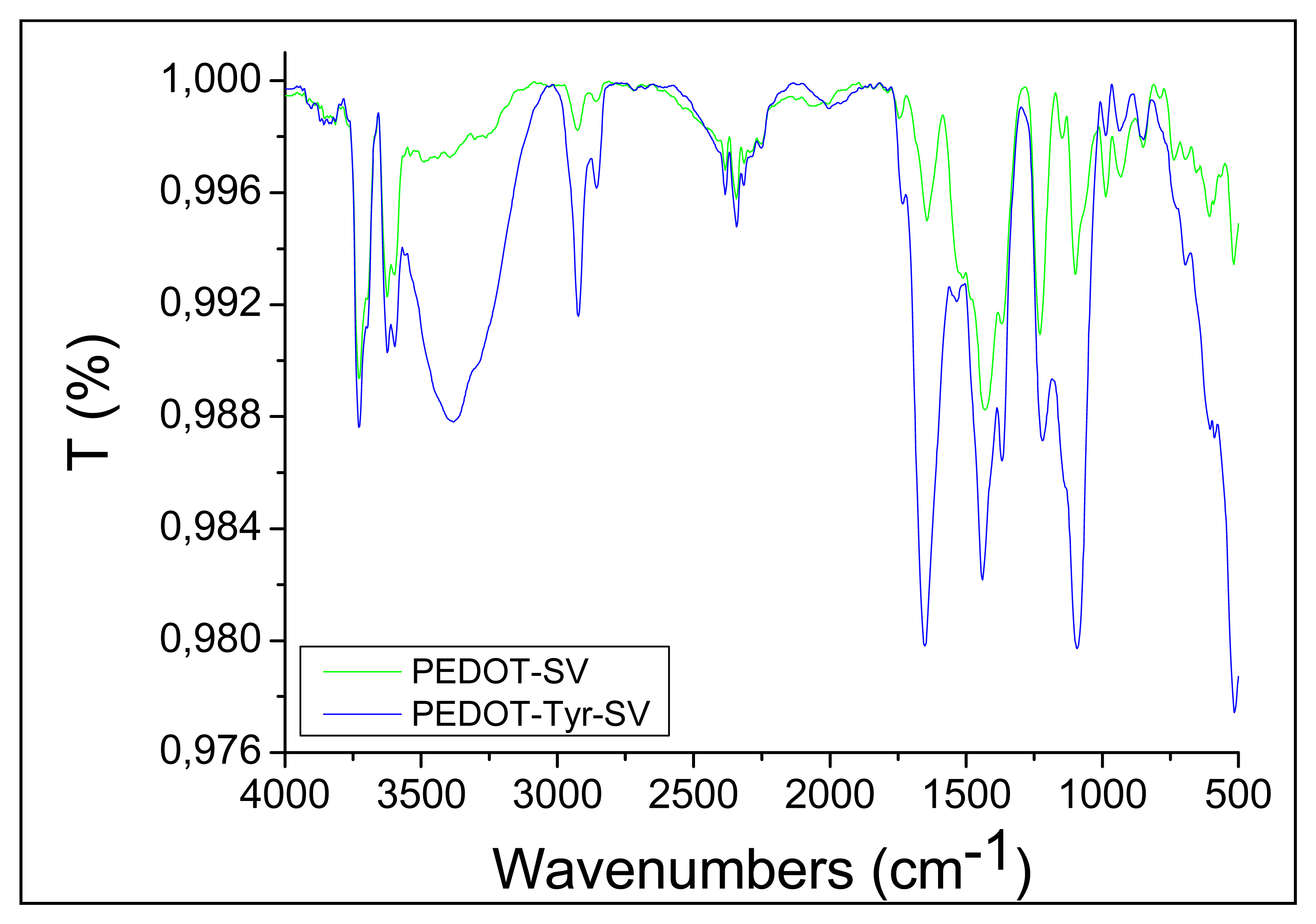 Sensors 13 06759f3 1024