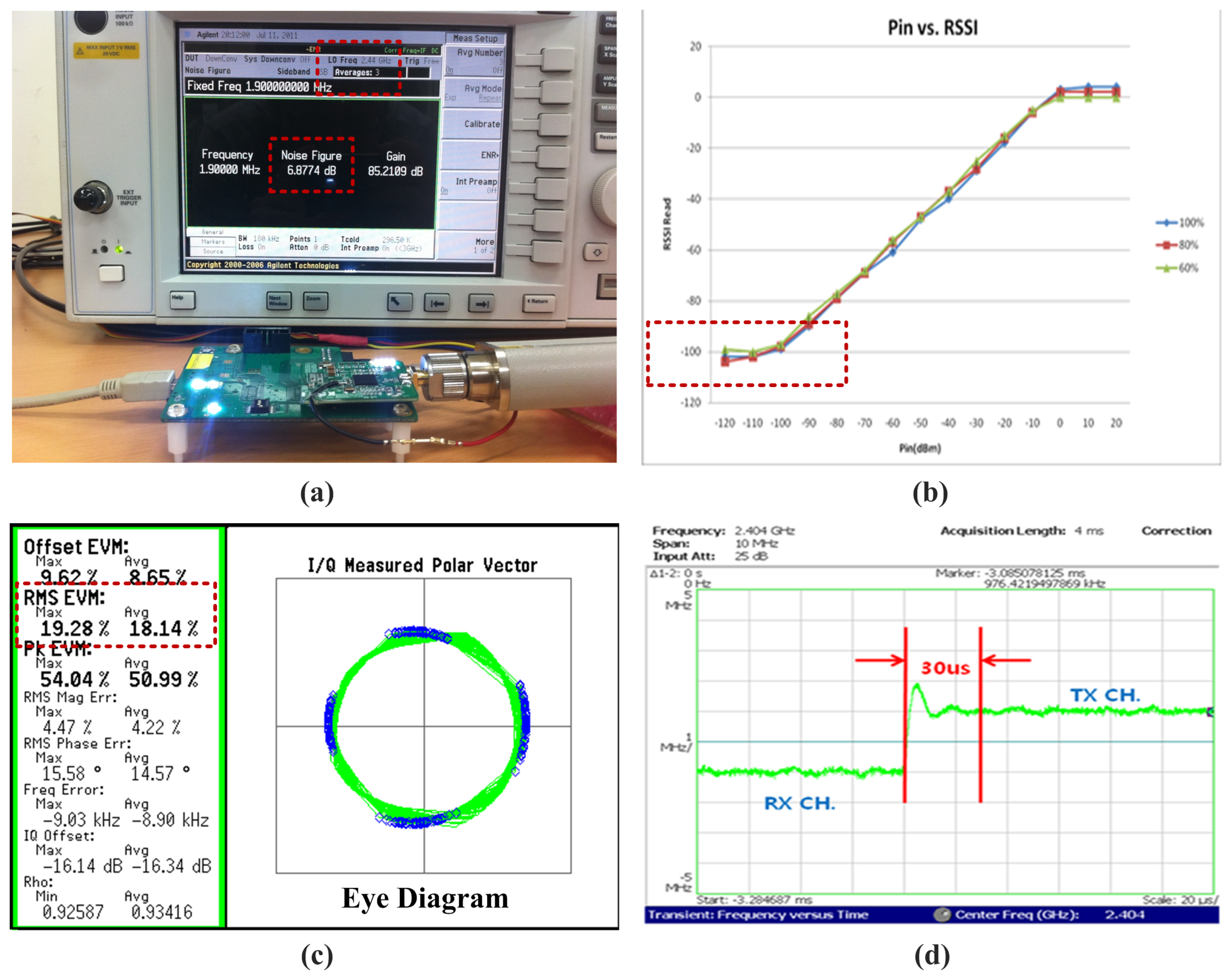 Sensors 13 06775f11 1024