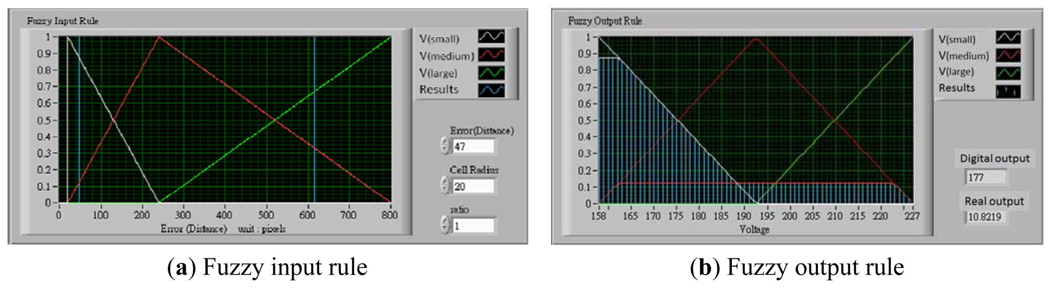 Sensors 13 06793f10 1024