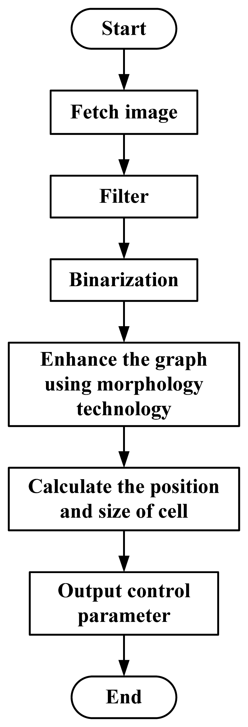 Sensors 13 06793f2 1024