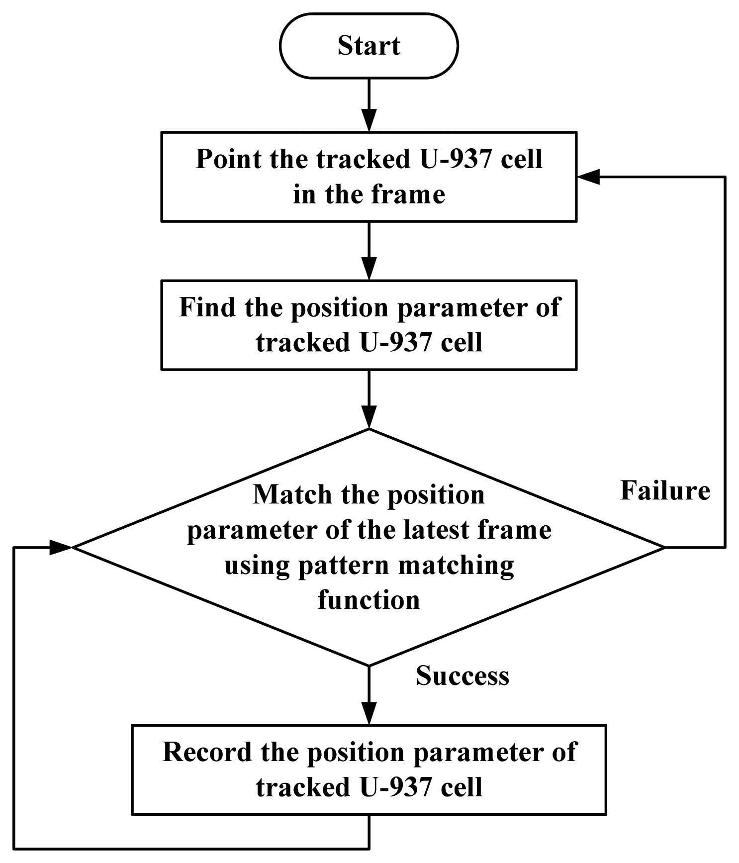 Sensors 13 06793f6 1024
