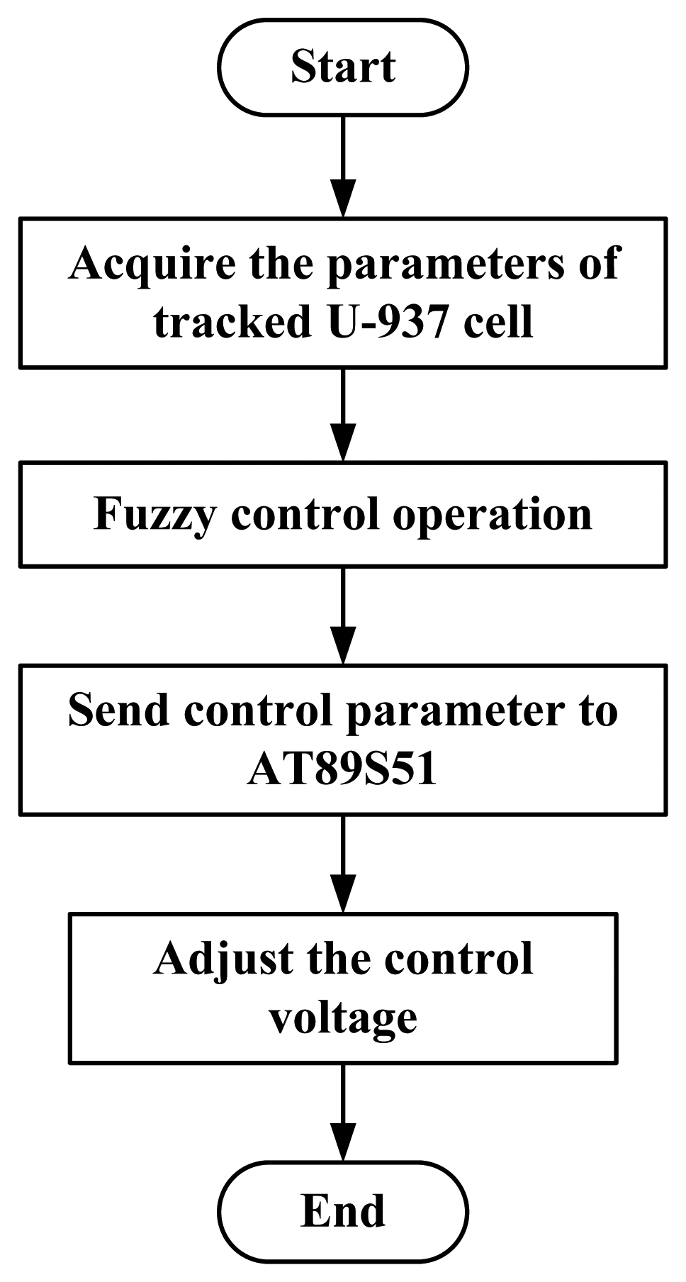 Sensors 13 06793f7 1024