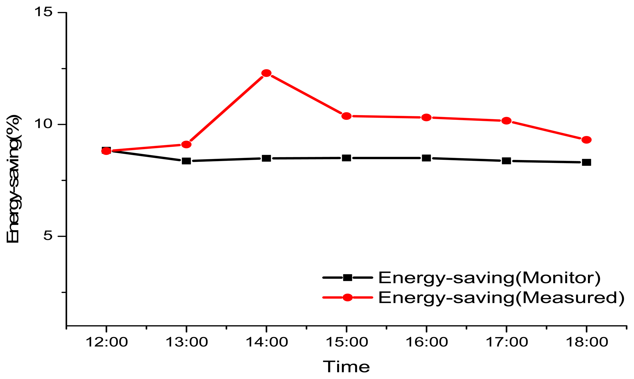 Sensors 13 06811f10 1024