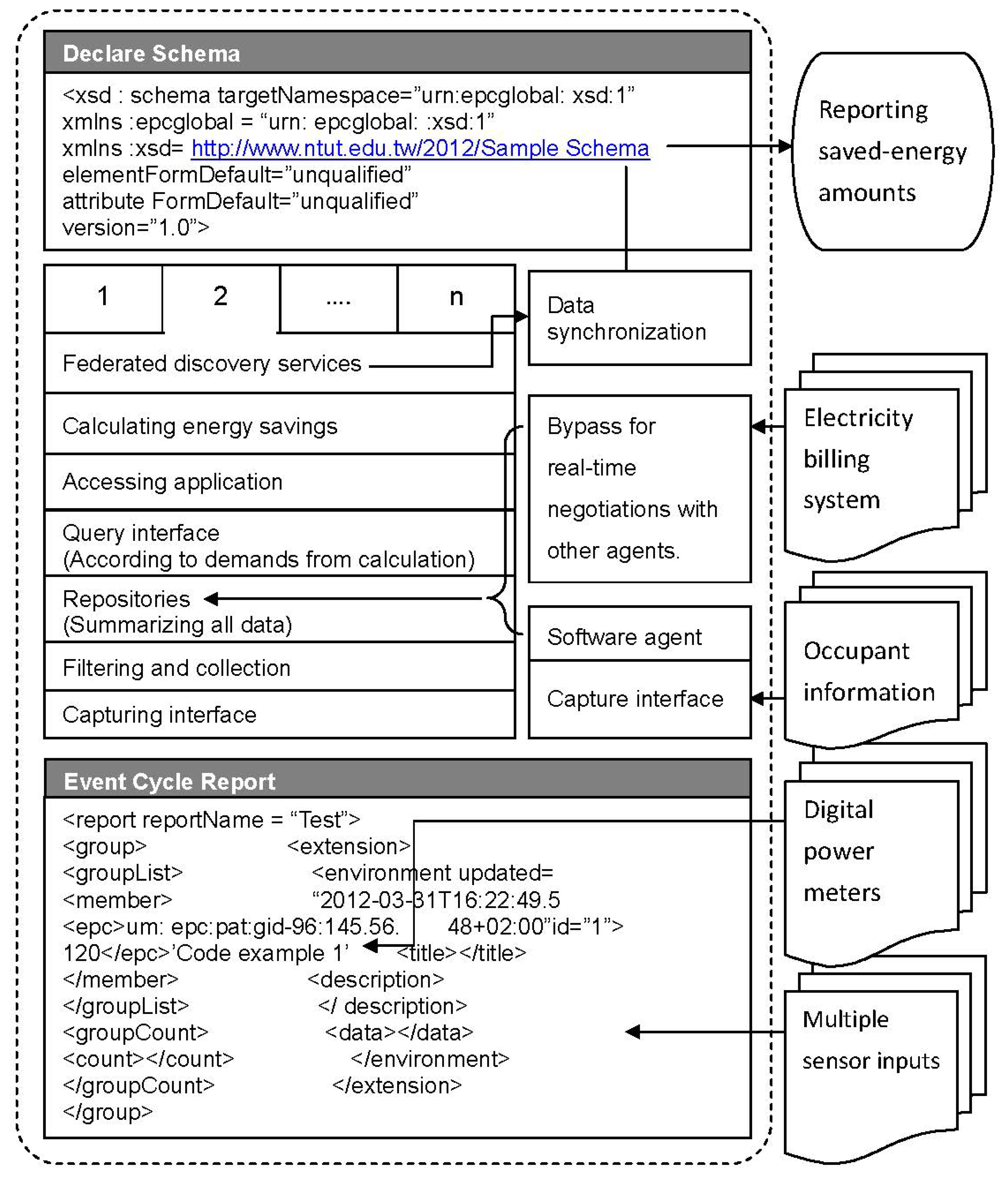 Sensors 13 06811f2 1024