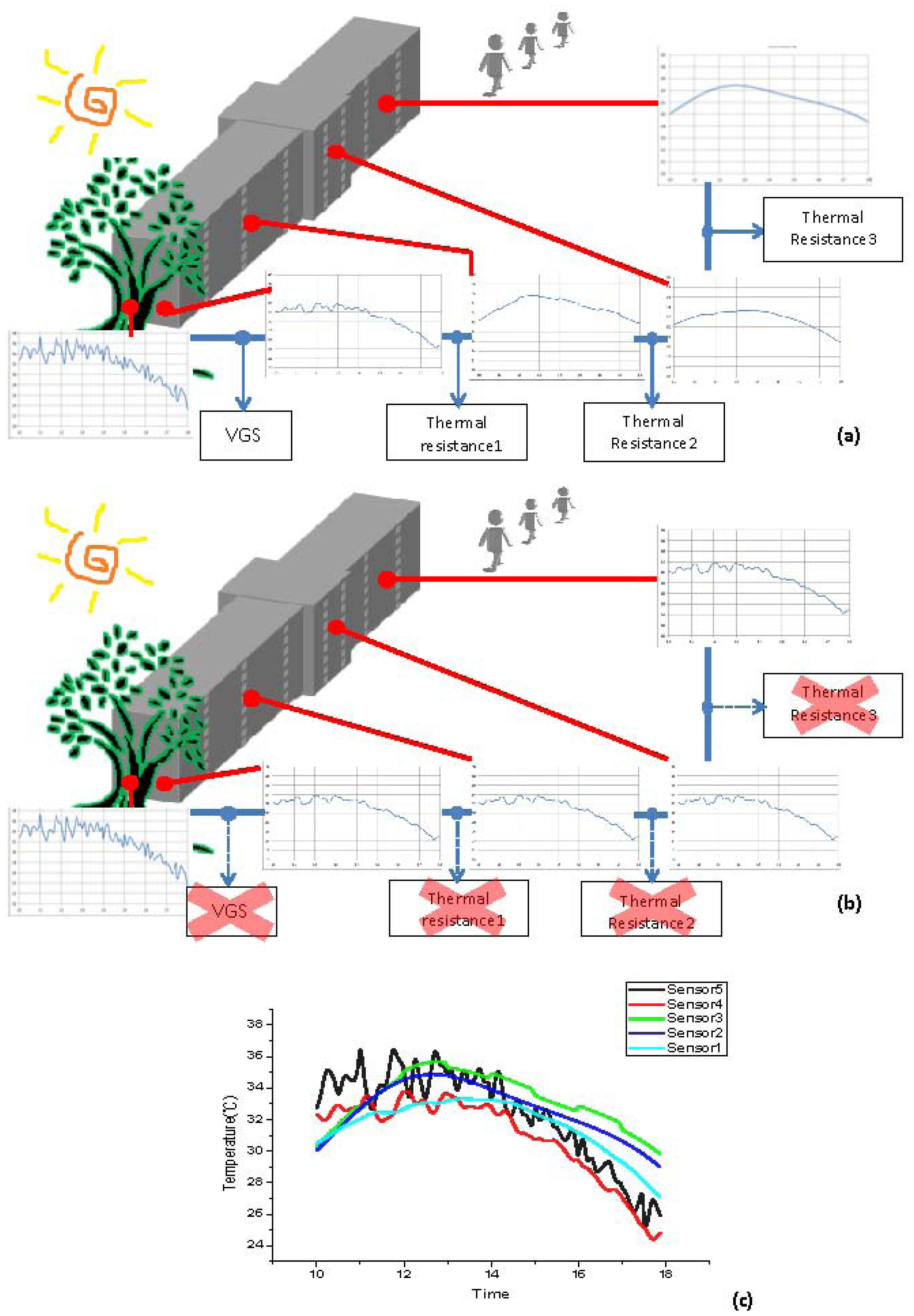 Sensors 13 06811f8 1024