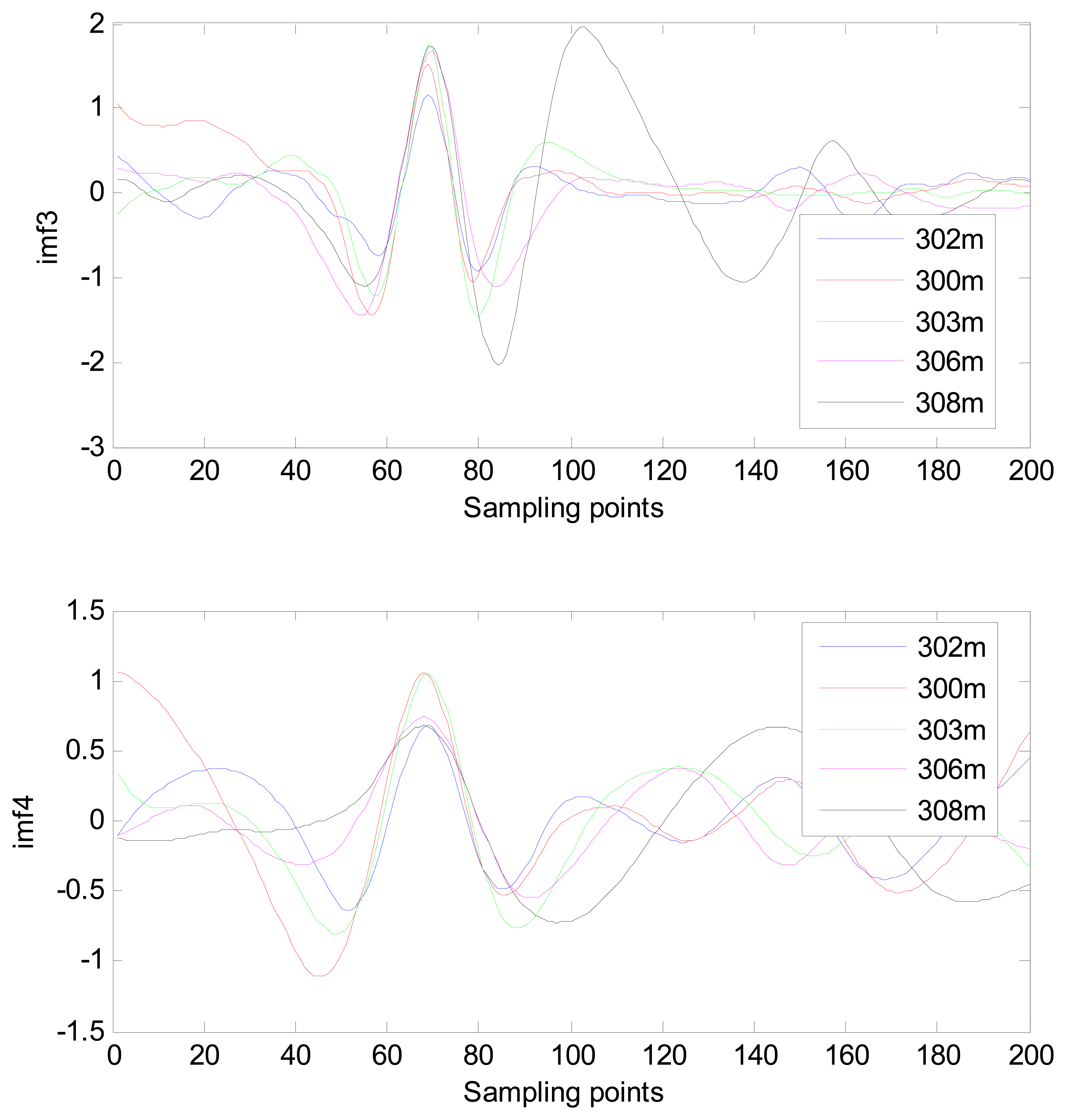 Sensors 13 06832f17 1024