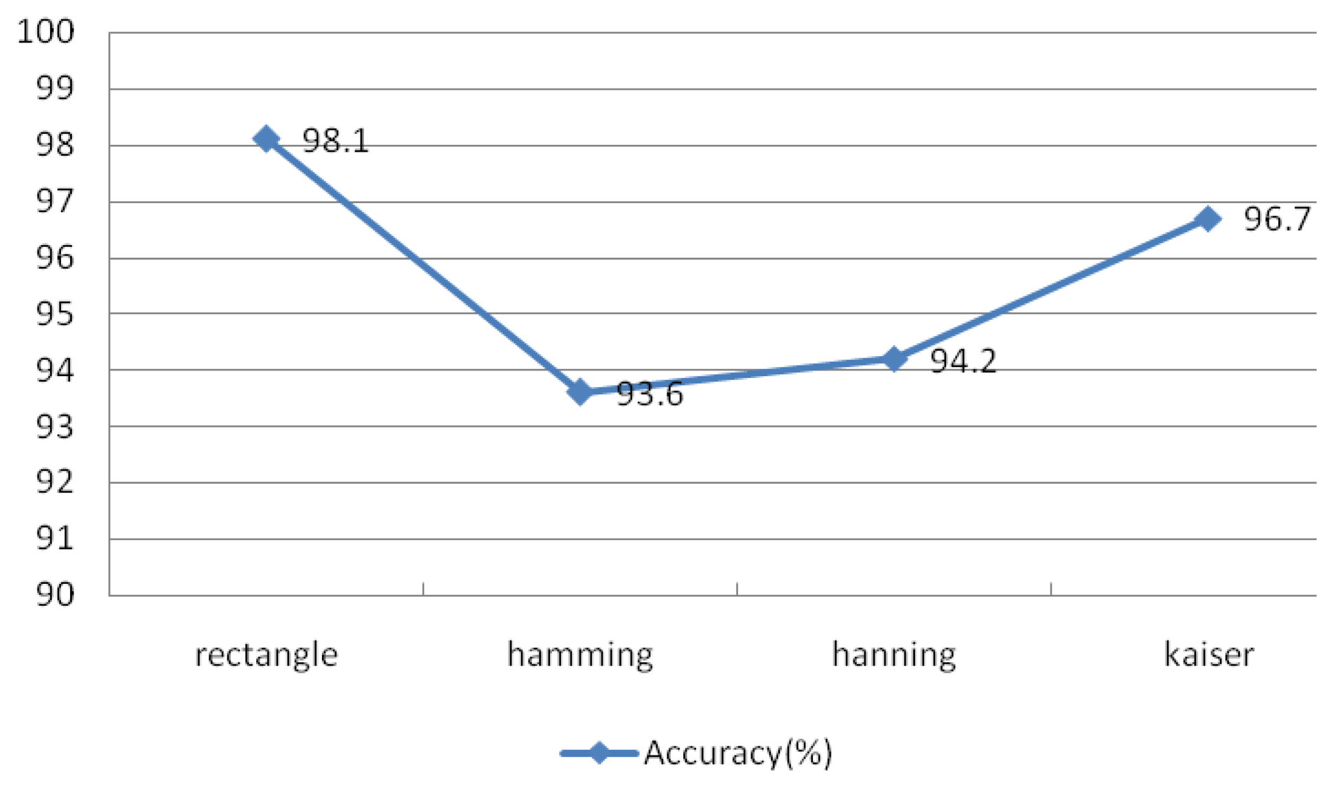 Sensors 13 06832f24 1024