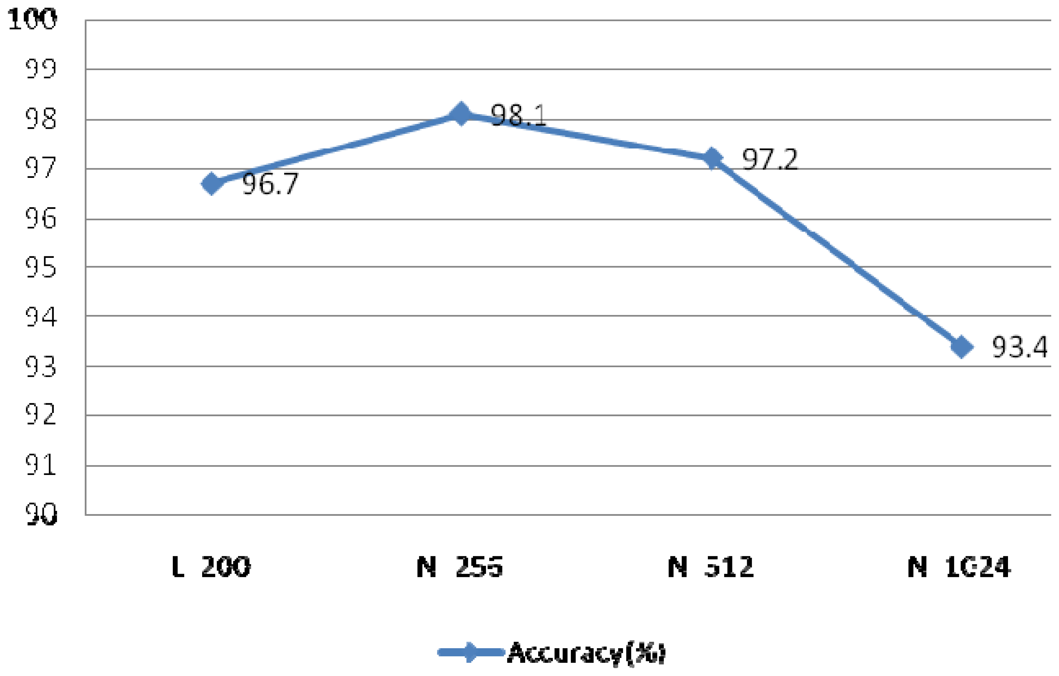 Sensors 13 06832f26 1024