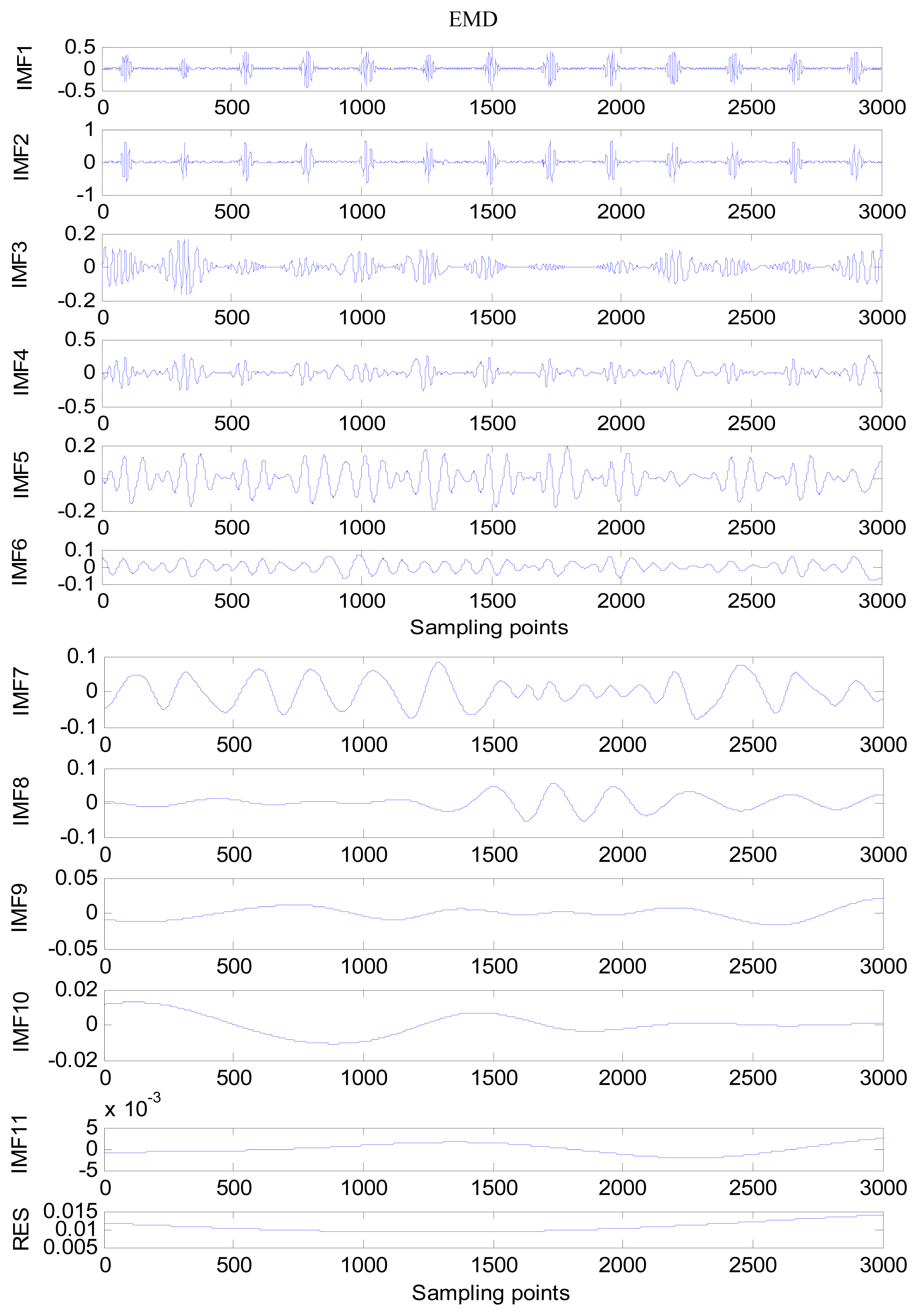 Sensors 13 06832f3 1024