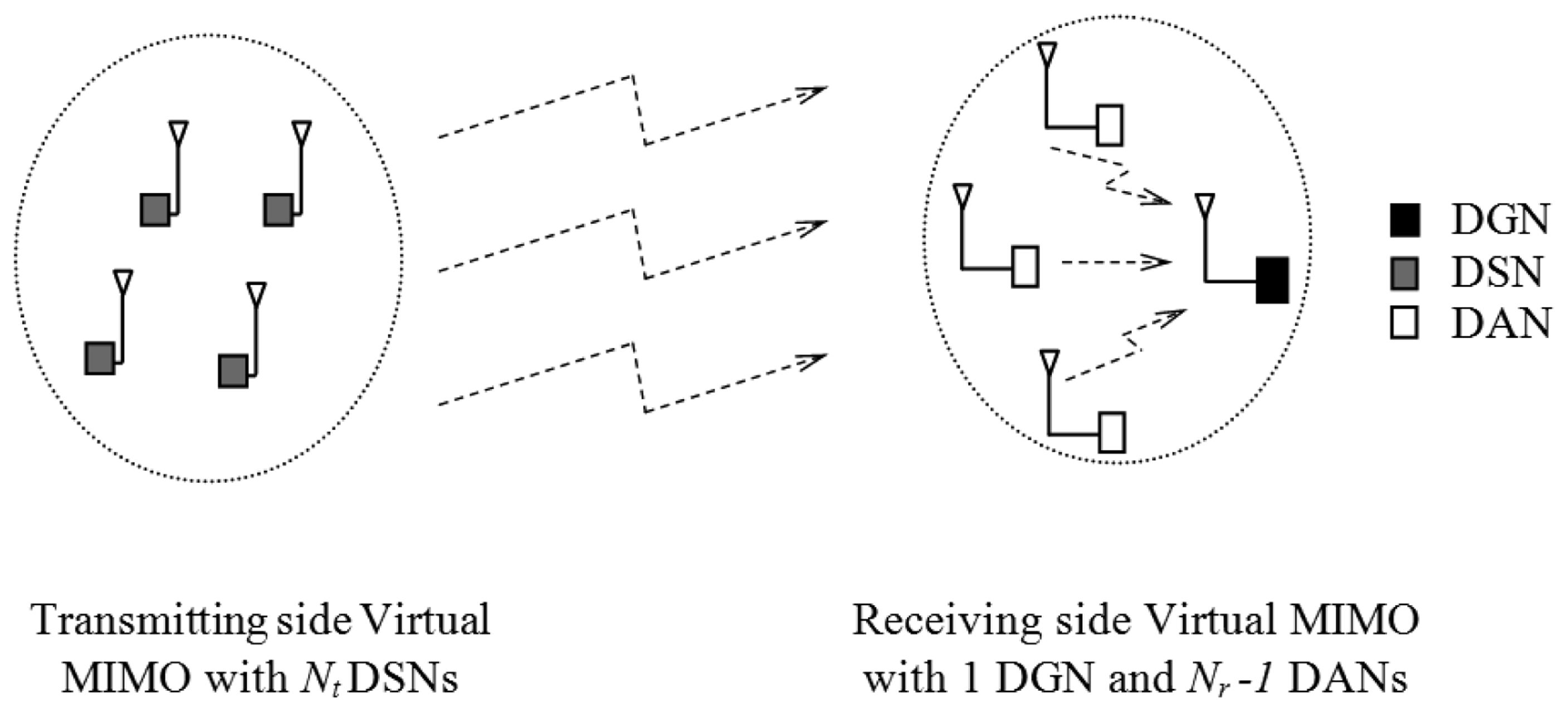 Sensors 13 07033f4 1024