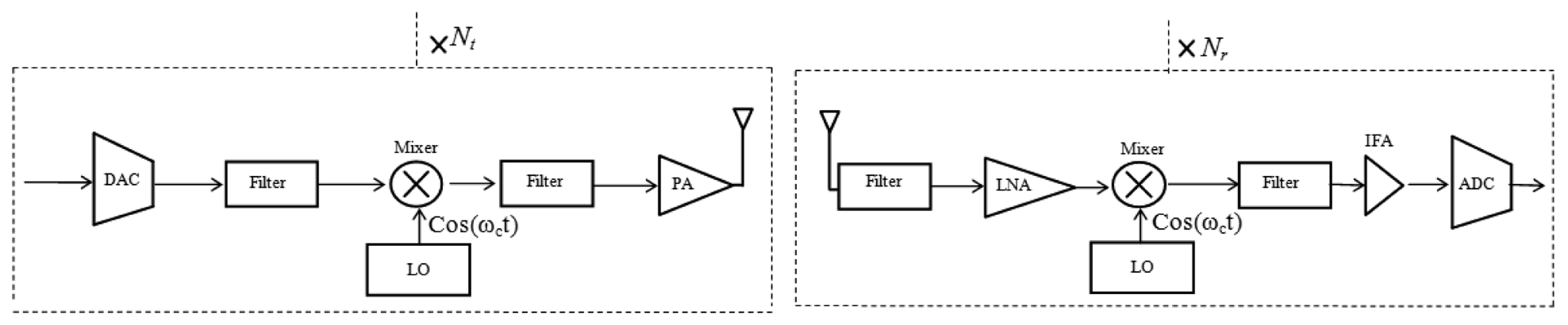 Sensors 13 07033f5 1024