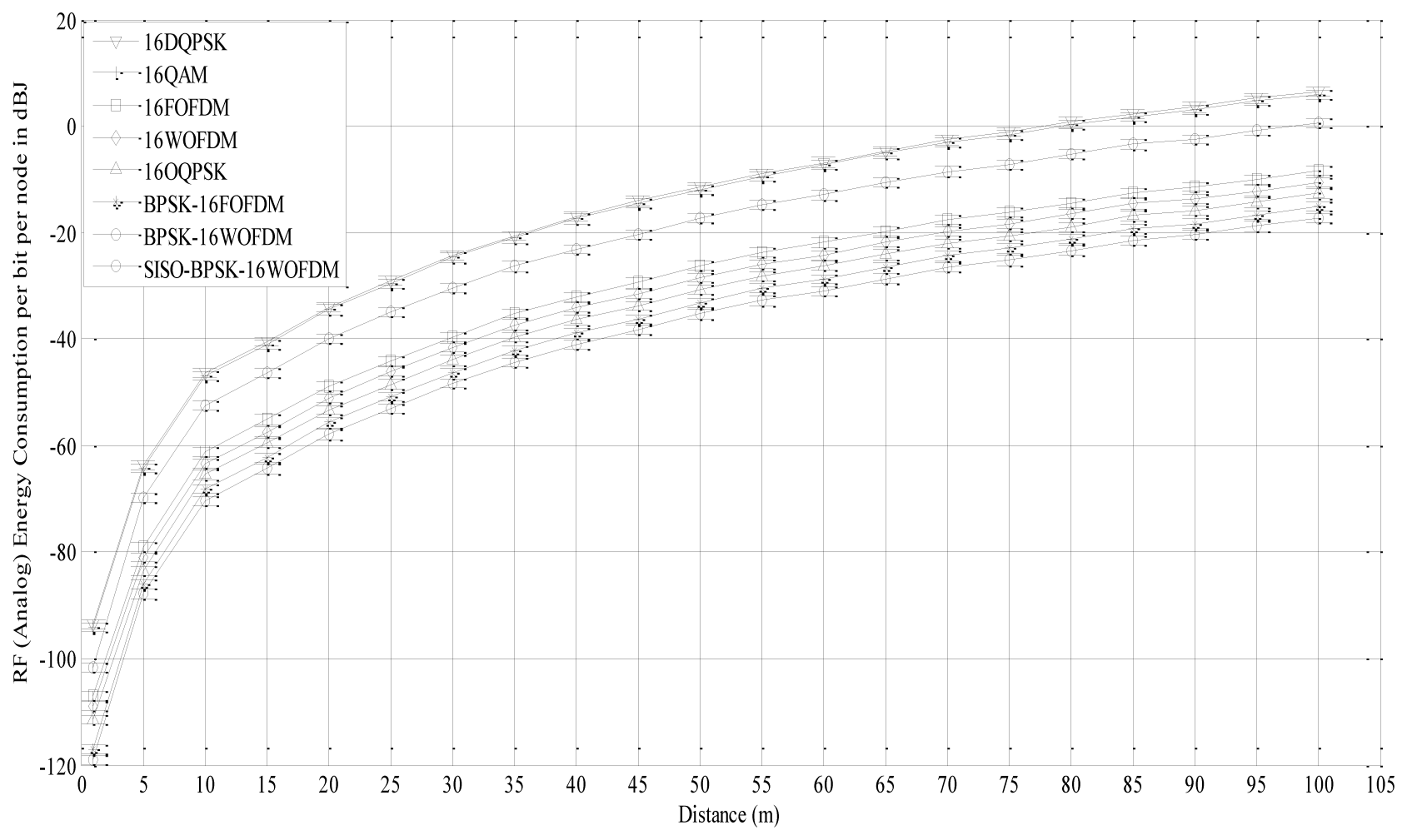 Sensors 13 07033f8 1024