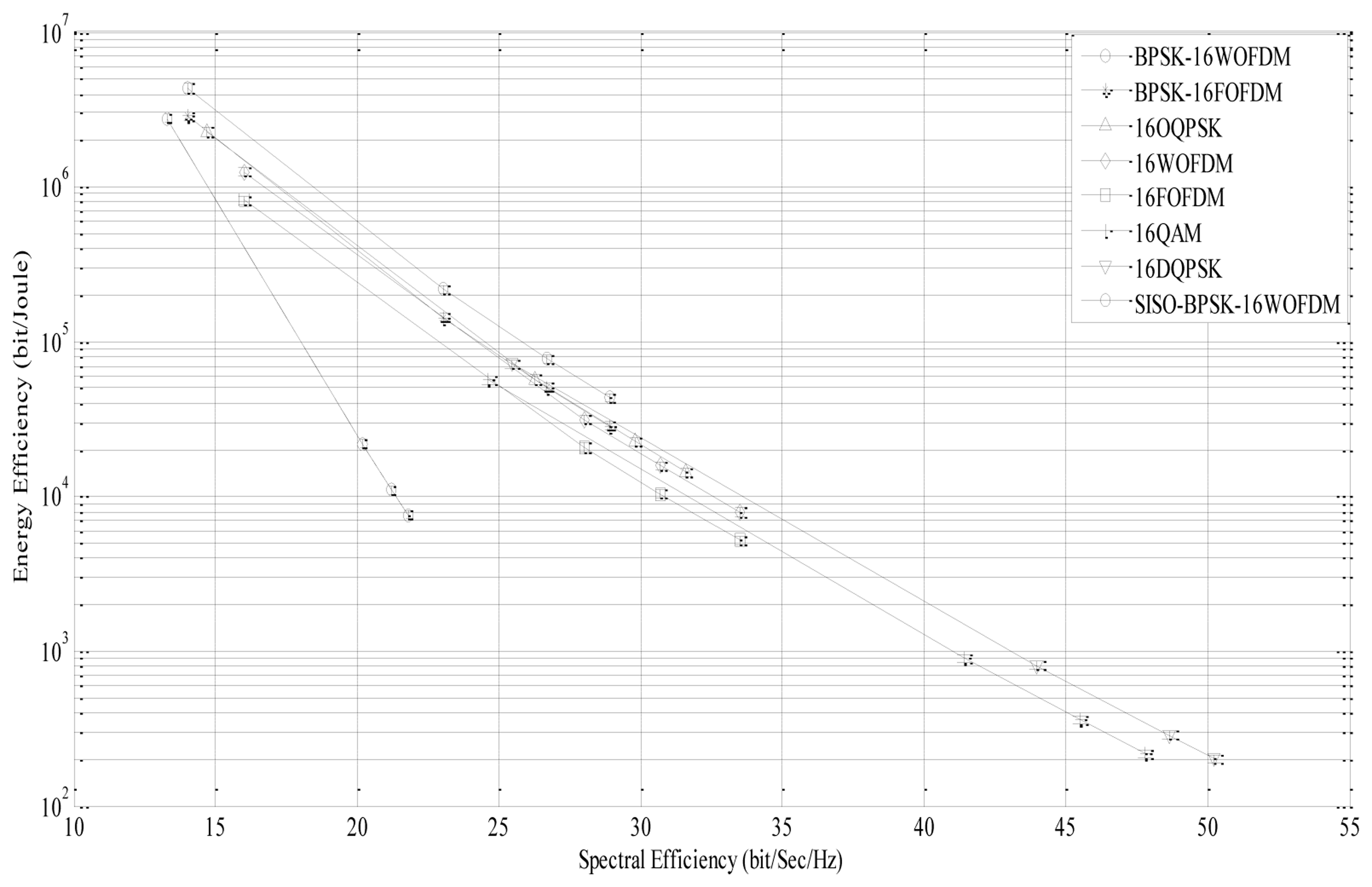 Sensors 13 07033f9 1024