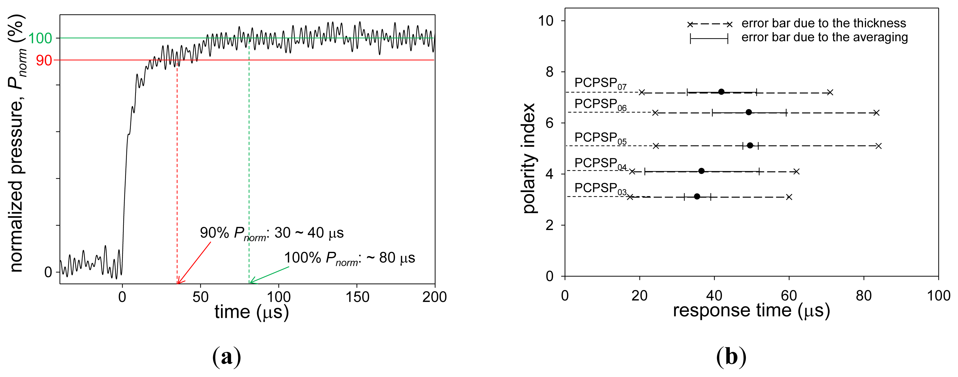 Sensors 13 07053f10 1024