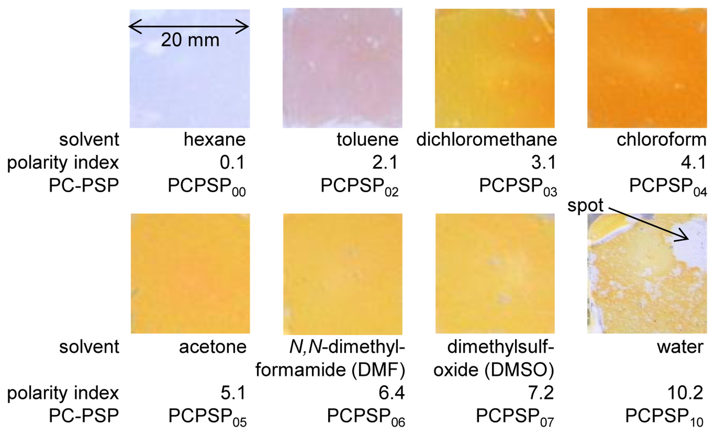 Sensors 13 07053f3 1024