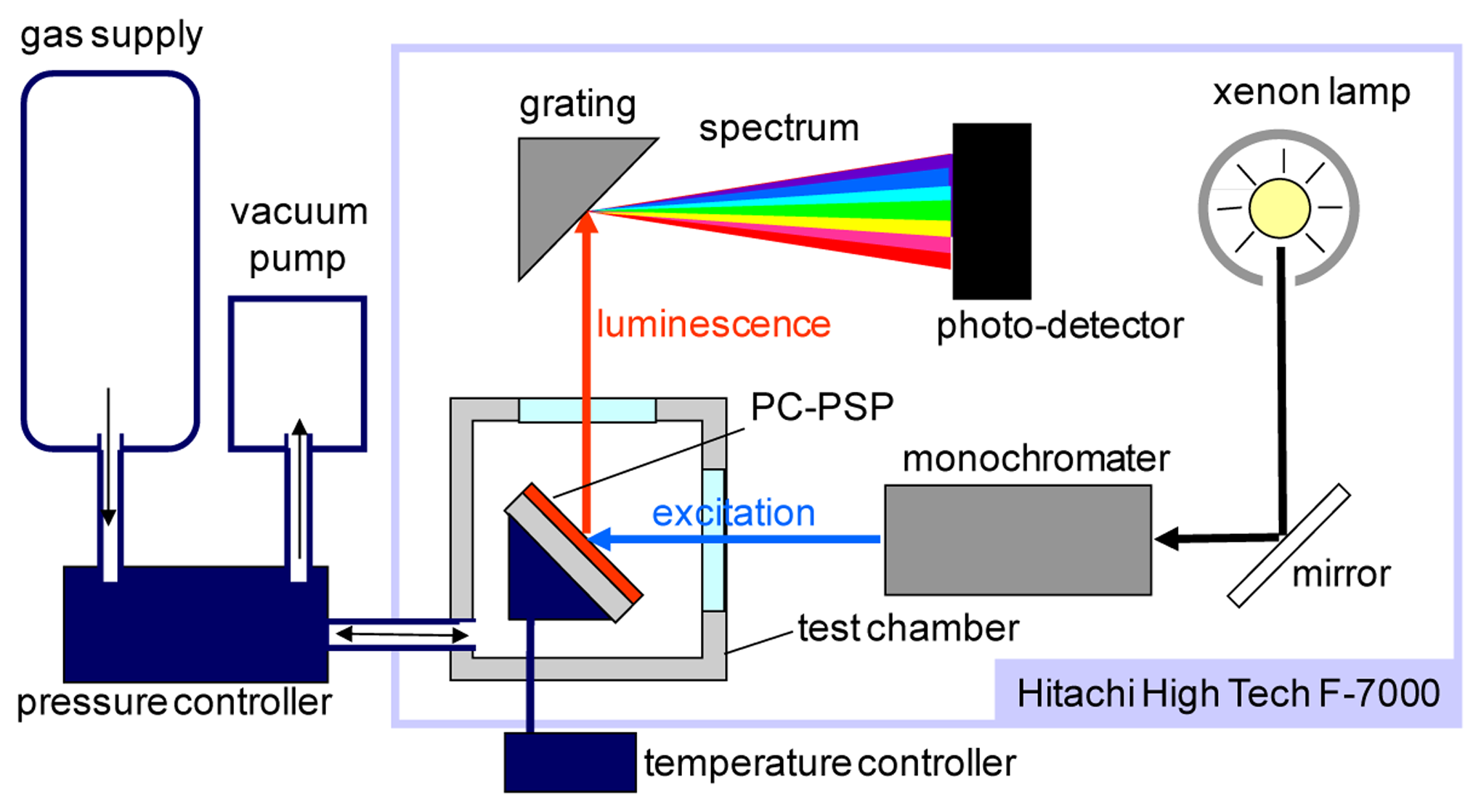 Sensors 13 07053f4 1024