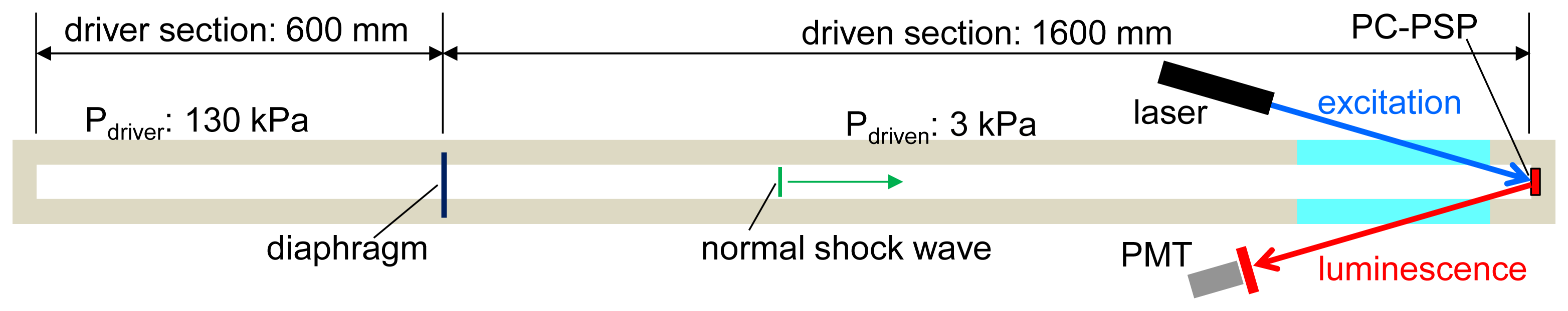 Sensors 13 07053f5 1024
