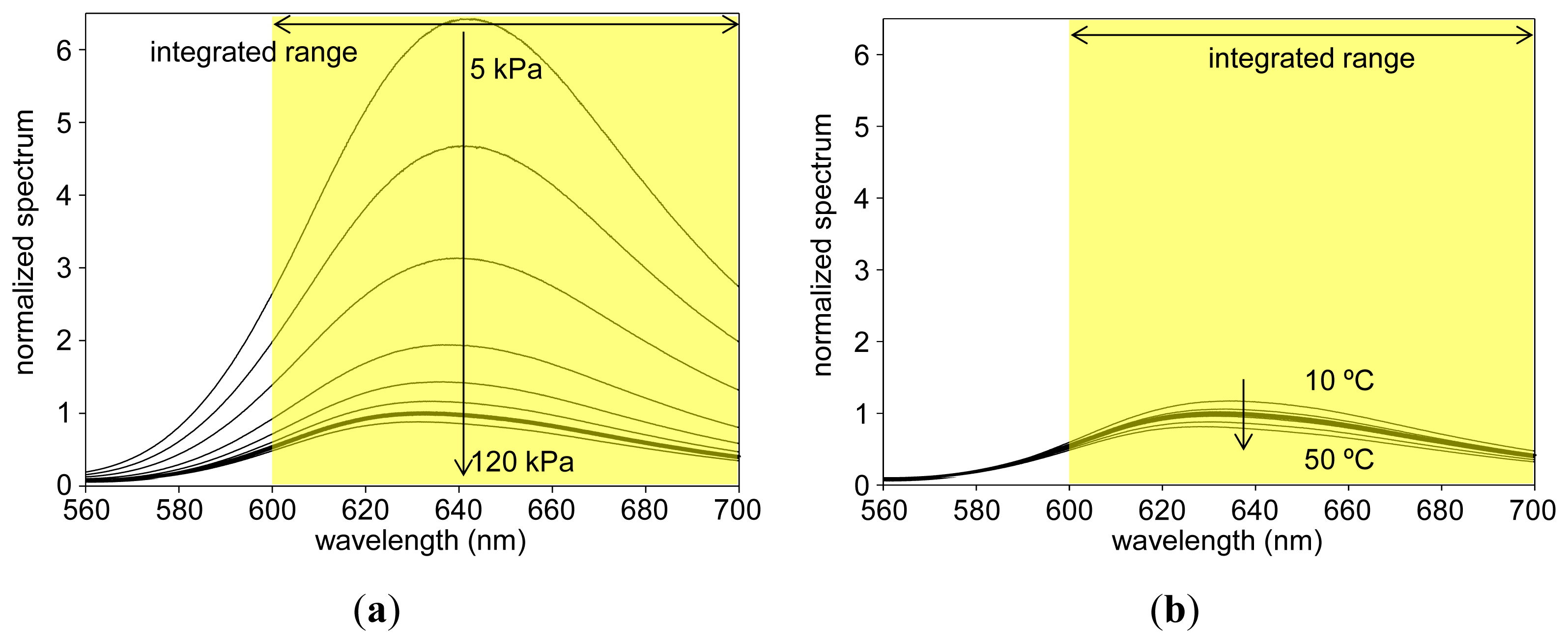 Sensors 13 07053f6 1024