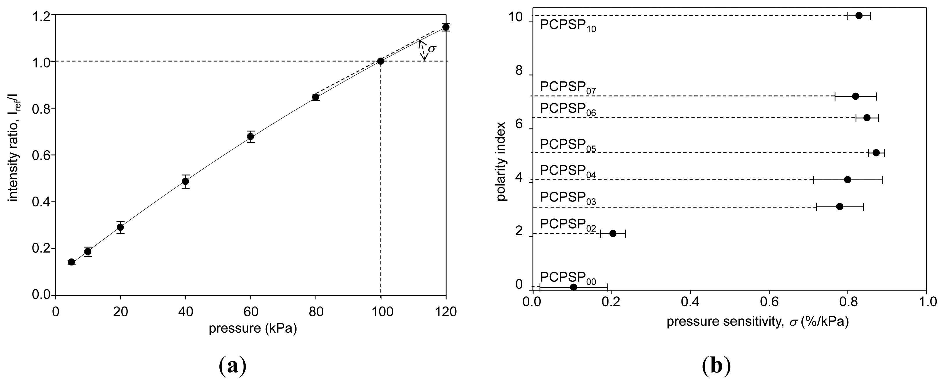 Sensors 13 07053f8 1024