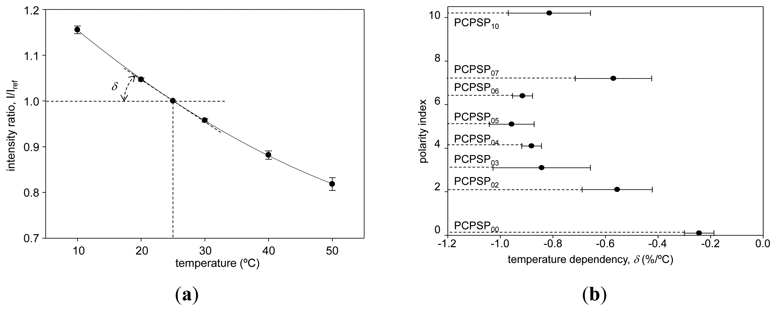 Sensors 13 07053f9 1024