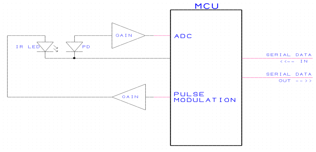 Sensors 13 07079f11 1024